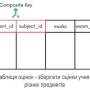 composite-key.jpg