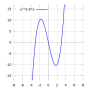 dia_graph.png