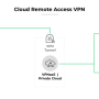 cloud_vpn.png