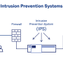 intrusionpreventionsystem.png