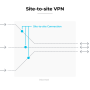 site-to-site-vpn-image.png