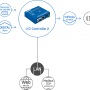 webschema-i-ocontroller2.png