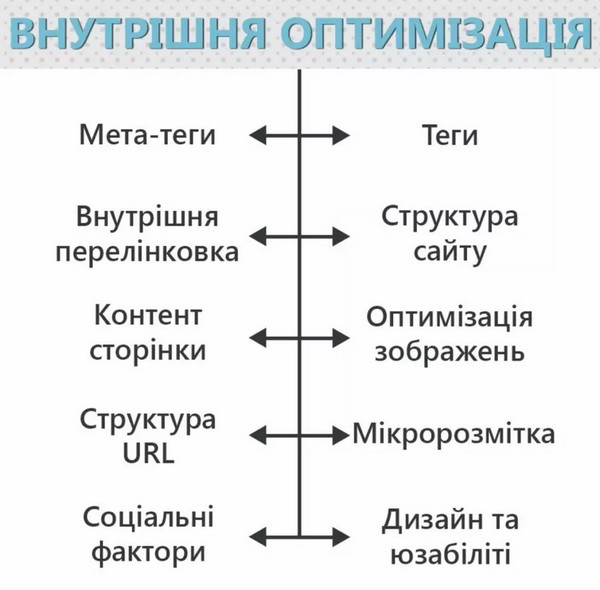 vnutrishnya-optymizacziya-seo-1024x1007.jpg.jpg