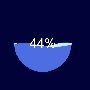 circular-water-fill-loading-animation.gif