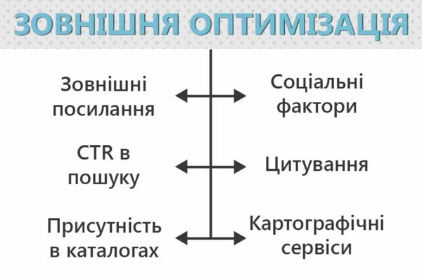 zovnishnya-optymizacziya-1024x673.jpg.jpg